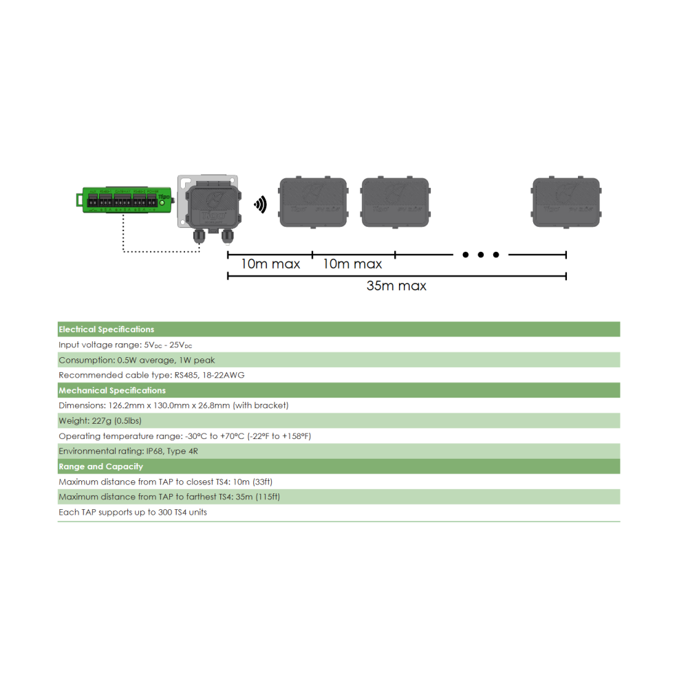 Tigo Access Point TAP