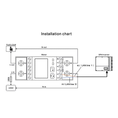 Growatt SPM-E Single Phase Smart Meter